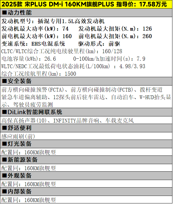 13.58万元起，2025款宋PLUS DM-i该怎么选